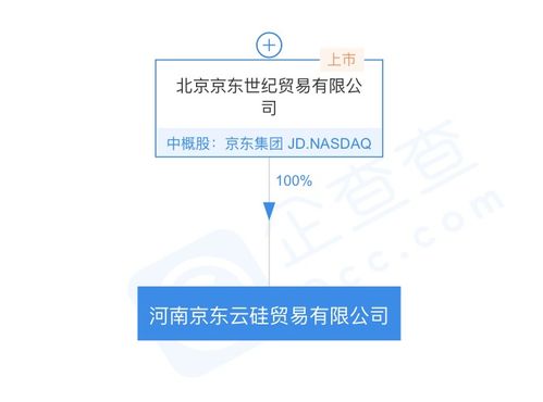 京東關(guān)聯(lián)公司成立河南京東云硅貿(mào)易公司，拓展通訊設(shè)備代理業(yè)務